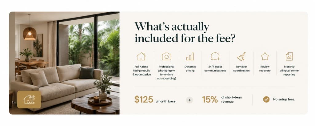 What's included for the fee: listing rebuild, photography, dynamic pricing, guest communications, turnovers, review recovery, and reporting — $125 per month base plus 15% of short-term revenue, no setup fees.
